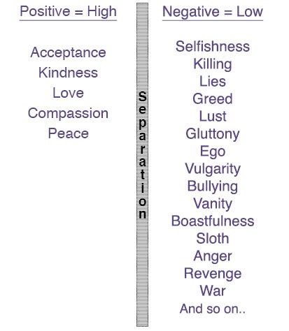 The Higher Self
